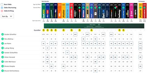 golf betting oddschecker|golf betting odds comparison.